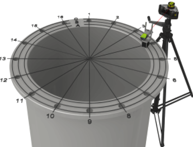 Planicidade Circular